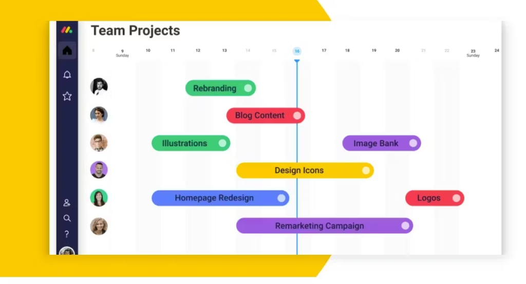 A screenshot of Monday.com's Gantt chart view showing "Team Projects" with various colored task bars like "Rebranding," "Blog Content," and "Homepage Redesign" assigned to different team members and laid out on a timeline.