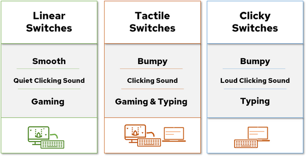 Close-up images of different switch types