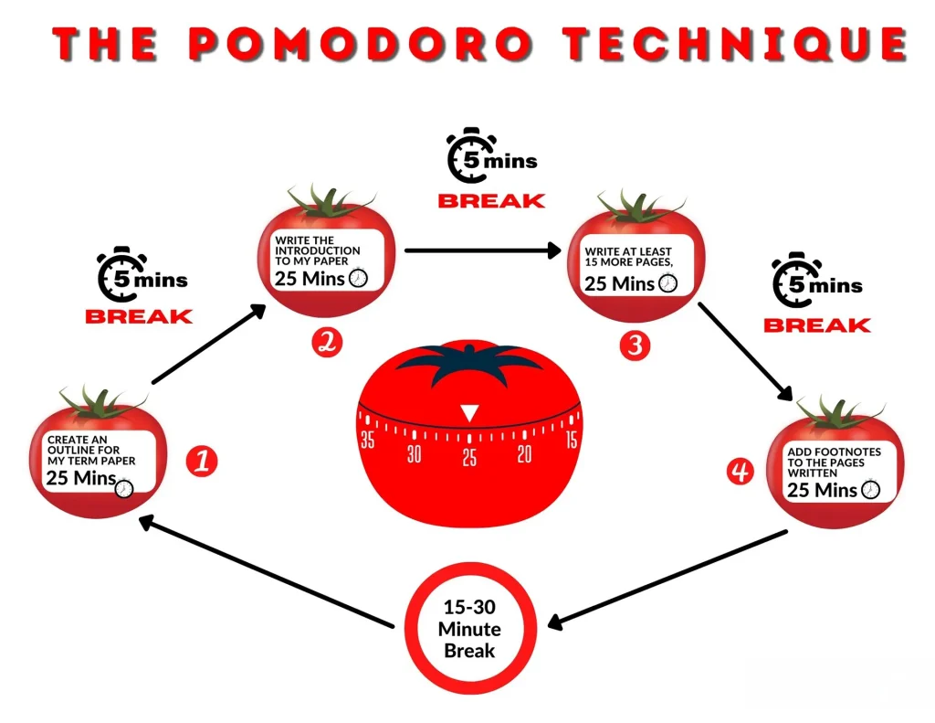 Pomodoro Technique Chart