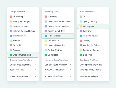 Three columns displaying different team workflows (Design Team Flow, Marketing Team, Web Development) with various color-coded task statuses like "In Briefing," "In Progress," and "Design Completed," illustrating project management or task tracking software.