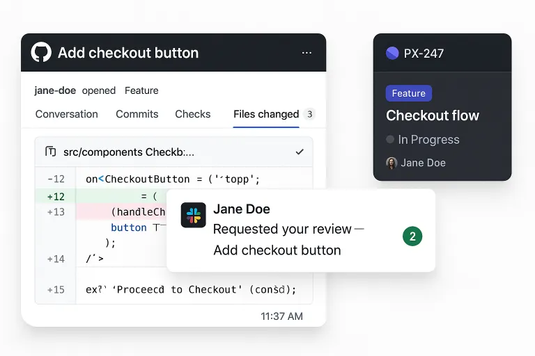 Code review workflow showing GitHub, Slack, and Linear working together