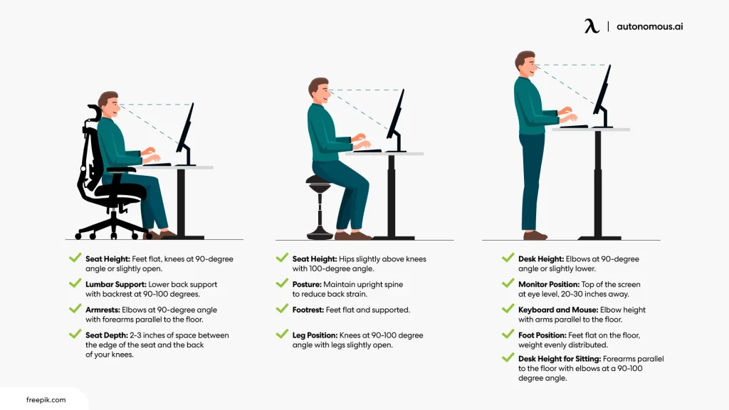 An infographic illustrating ergonomic best practices for a home office, showing correct posture for sitting in an office chair, using a high stool, and standing at a desk, with specific tips for seat height, lumbar support, armrests, monitor position, and keyboard height.