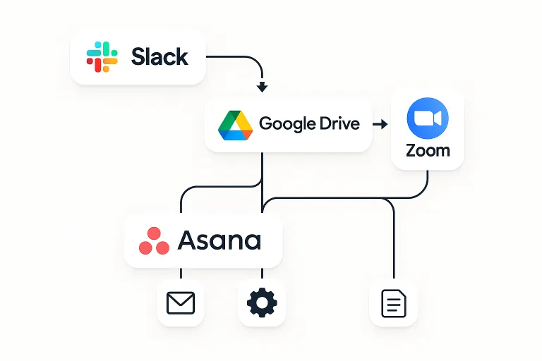 Workflow automation diagram